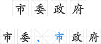 政治性错误识别
